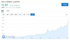 土耳其货币彻底“崩溃”，对经济意味着什么？