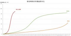 市场吓崩了！油价跌7%，欧美股市狂泻，南非新变