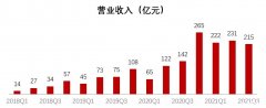 拼多多三季报继续减营销？陈磊：继续投入农业