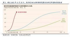 以色列“封国”，超20国采取限制措施，奥密克戎