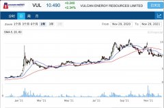 零碳锂公司Vulcan与汽车巨头Stellantis签署承购协议