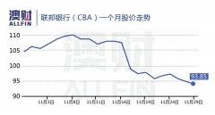 CBA股价连跌半个月！澳洲银行股的牛市行情已接