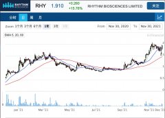 医疗诊断公司Rhythm旗下大肠癌检测产品获CE标志