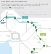 墨尔本将开发新的铁路环线，四大华人区BoxHill、