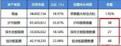 知名量化“坑爹”产品有哪些？一个投资者的2