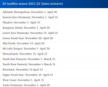 南澳正式进入丛林火灾季节！查看全州适用的规
