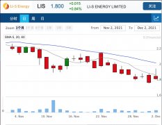 锂电池商Li-S Energy与波音旗下子公司签下协议备忘