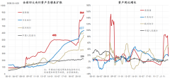 2022，思而后动，论而后行