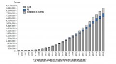 脱水简报 - Black Rock Mining个股分析