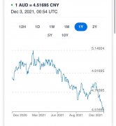 汇率跌破新低，逼近4.4时代！