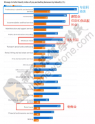 边境即将开放，读书之余可合法工作，好批签，