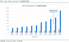 50年激荡史，“老男孩军团”能否带领英特尔重回