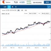 电信公司Telstra以6.16亿拿下更多低频段频谱 巩固