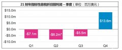 脱水研报 - Corporate Travel Management