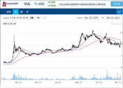 零碳锂公司Vulcan收购Insheim可再生能源发电厂