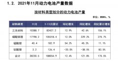 小电池厂已无人问津？11月装车配套电池厂商减少