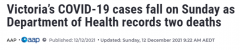 维州新增1069，2例病亡！连续7天日增破千，当局
