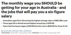 打工人！澳洲各年龄段平均薪资排行榜，看看你
