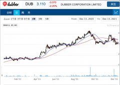 通话分析功能提供商Dubber将在Optus移动网络推出语