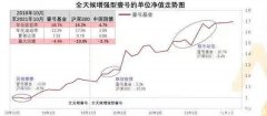 解密A股头号外资私募“玩家”：4000位高净值客户