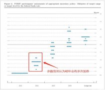 【ACY证券】美联储将市场来回拉扯，多空激烈碰