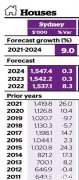 2021房价的爆发究竟隐藏着哪些秘密？ 我们又得到