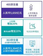 中国内地、香港和澳大利亚IPO市场2021年回顾