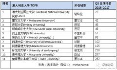 澳大利亚有8大名校？呵呵，在我眼里只有4.5所！