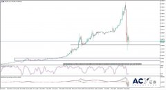 【ACY证券】里拉汇率两天内大涨60%，土耳其到底