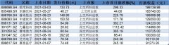 中1签赚20万！2021年股市打新纪录总结