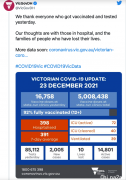 12月23日维州疫情汇总：日增达到两月来最高点，