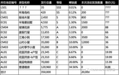 第一批元宇宙炒房人，已被套？