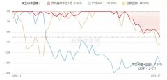 2022量化私募最大烦恼，想进场的钱太多，好策略