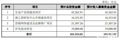 “燕窝第一股”要来了？全球销量3年第一，冲刺