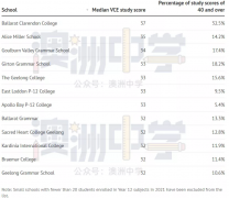 易被华人忽视的维州最牛学校！成绩碾压众多名