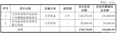 “金枪鱼第一股”拟上市募资16亿，产量全国占比