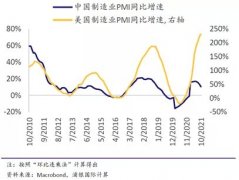 2022年汇市展望（下）