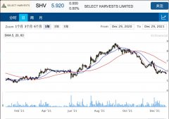 澳洲最大杏仁生产商Select Harvests旗下站点发生火