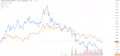 CMC Markets：年末总结：2022年的港股是否迎来抄底