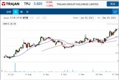 生命科学产品制造商Trajan收购美国血液显微采样