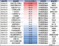 出道仅530天，一人拿下冠亚军，崔宸龙靠什么逆