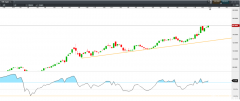 CMC Markets：美股迎来开门红，苹果市值破3万亿美