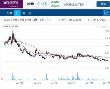 电信服务提供商Vonex收购南澳运营商Voiteck