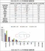 印尼突然禁止煤炭出口1个月，澳洲可能从中获益