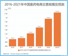 美团、饿了么放弃在这个千亿市场“近身互搏”