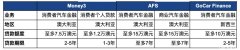 脱水简报 - Money3 Corporation个股分析