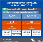 1月8日维州疫情信息汇总：日增人数成全澳最高，