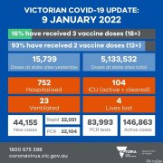 1月9日维州疫情信息汇总：大量墨尔本人核酸白做
