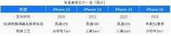 供应链：iPhone 15将首次全部搭载苹果自研芯片，