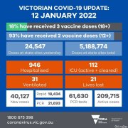 1月12日维州疫情信息汇总：澳洲死亡人数破纪录